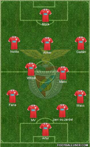 Sport Lisboa e Benfica - SAD Formation 2011