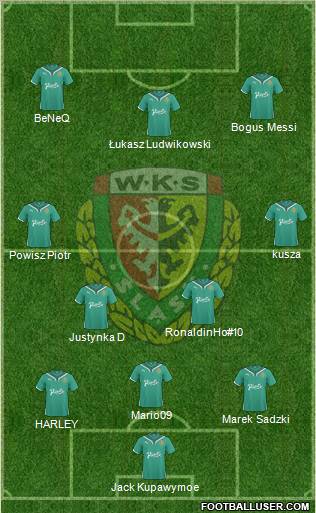 WKS Slask Wroclaw Formation 2011