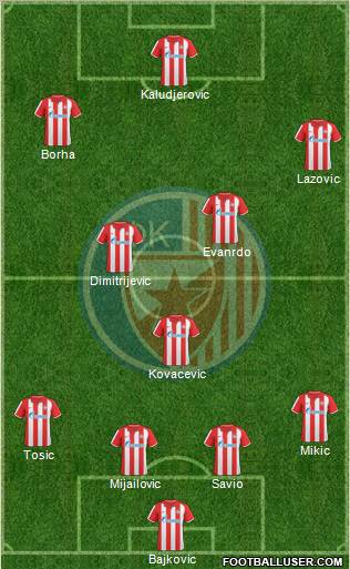 FC Red Star Belgrade Formation 2011