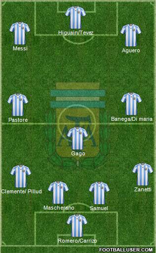 Argentina Formation 2011