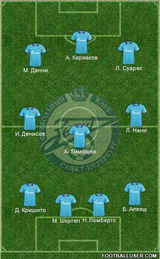 Zenit St. Petersburg Formation 2011