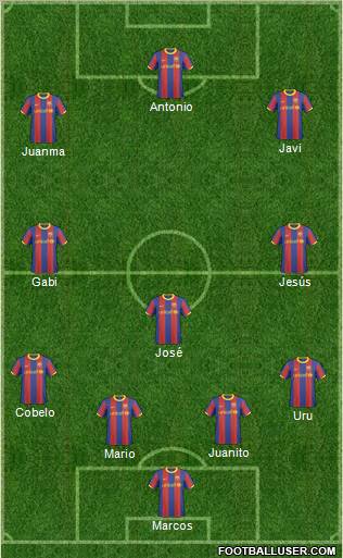 F.C. Barcelona B Formation 2011