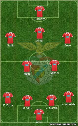 Sport Lisboa e Benfica - SAD Formation 2011