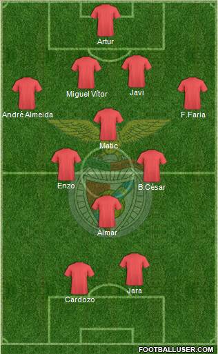 Sport Lisboa e Benfica - SAD Formation 2011