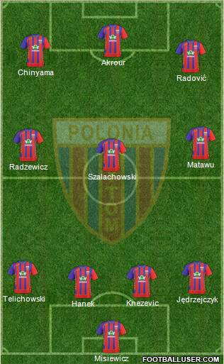 Polonia Bytom Formation 2011