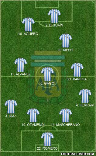 Argentina Formation 2011