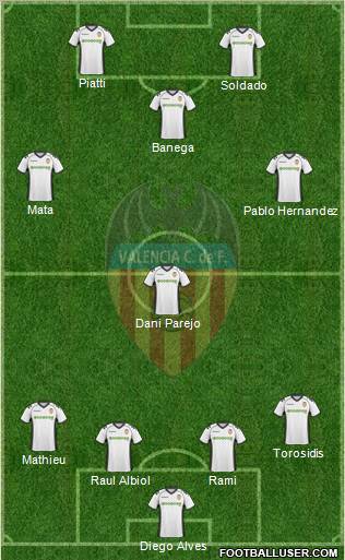 Valencia C.F., S.A.D. Formation 2011