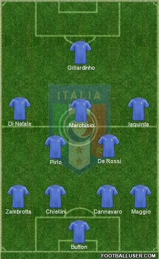 Italy Formation 2011