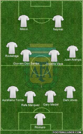 Argentina Formation 2011