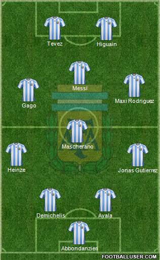 Argentina Formation 2011