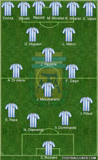 Argentina Formation 2011