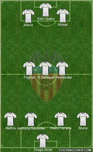 Valencia C.F., S.A.D. Formation 2011