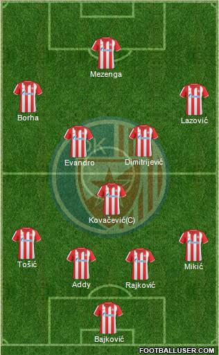 FC Red Star Belgrade Formation 2011