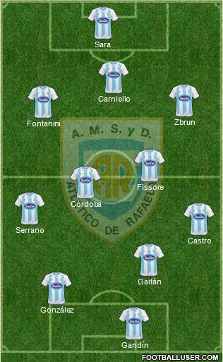 Atlético Rafaela Formation 2011