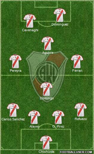 River Plate Formation 2011