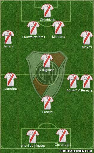 River Plate Formation 2011