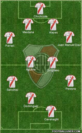 River Plate Formation 2011