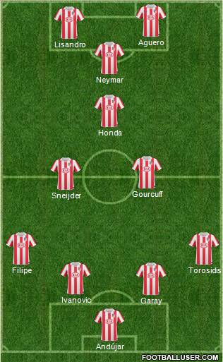 Atlético Madrid B Formation 2011