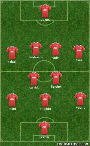 Manchester United Formation 2011