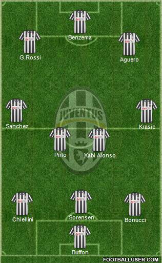 Juventus Formation 2011