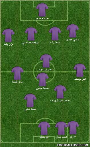 Al-Hussein Formation 2011