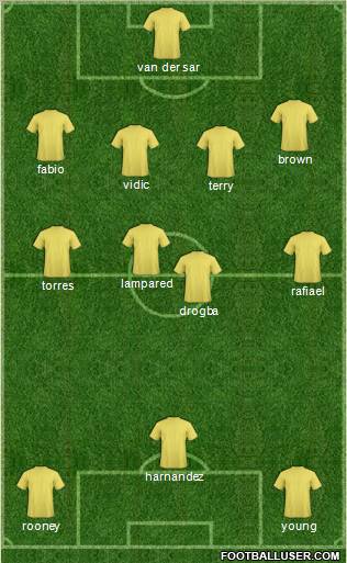 Fifa Team Formation 2011