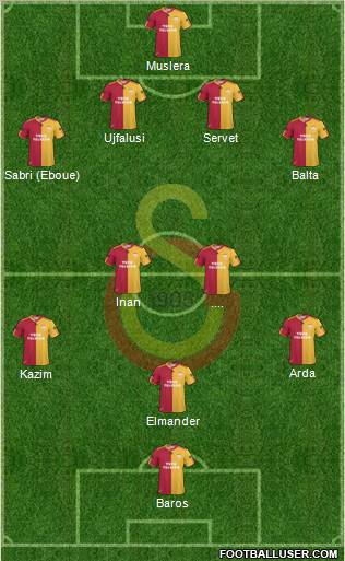 Galatasaray SK Formation 2011