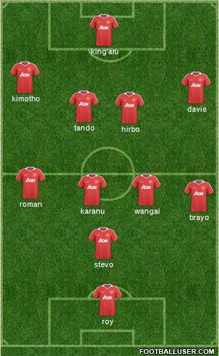 Manchester United Formation 2011