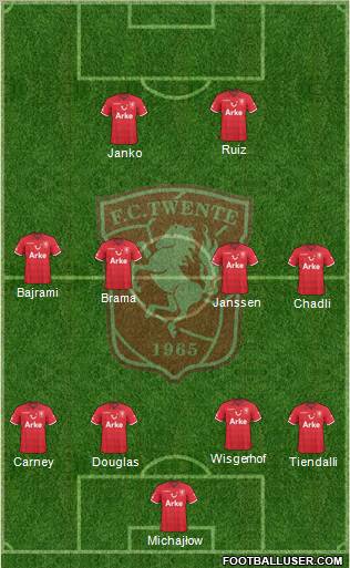 FC Twente Formation 2011