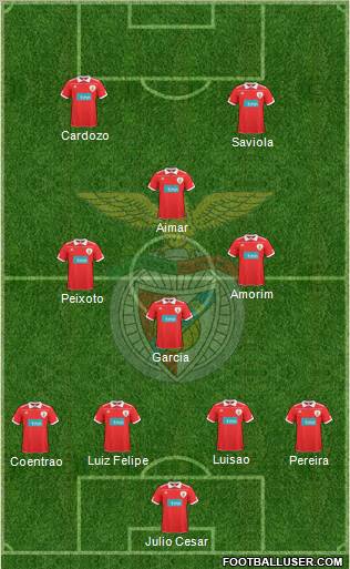 Sport Lisboa e Benfica - SAD Formation 2011