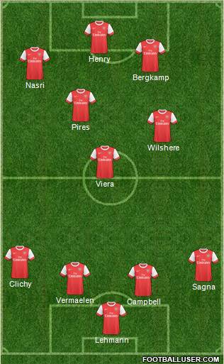 Arsenal Formation 2011