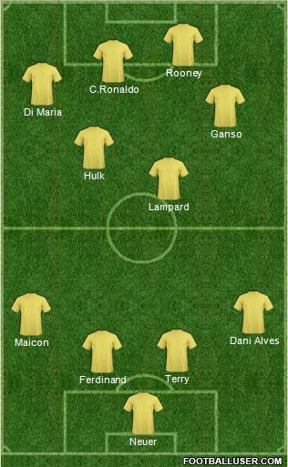 Dream Team Formation 2011