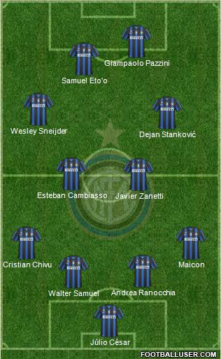 F.C. Internazionale Formation 2011