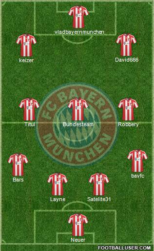 FC Bayern München Formation 2011