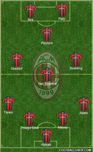 A.C. Milan Formation 2011