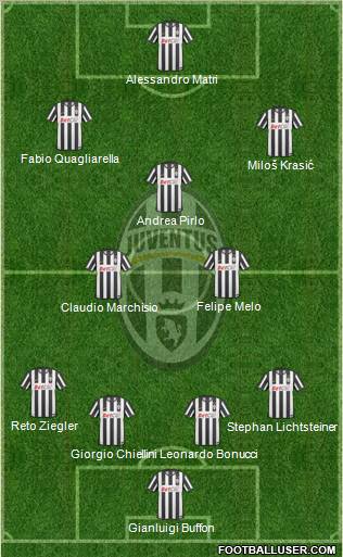 Juventus Formation 2011