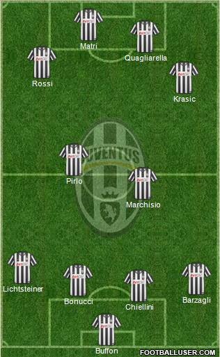 Juventus Formation 2011