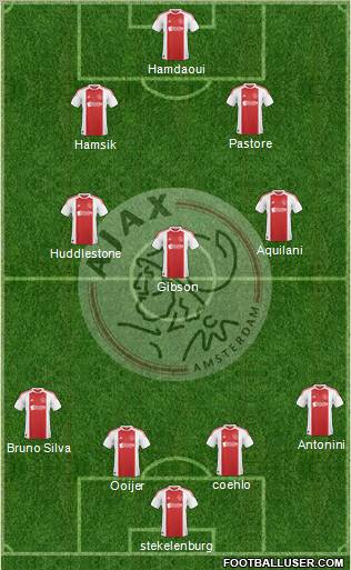 AFC Ajax Formation 2011