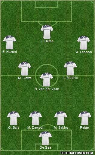 Tottenham Hotspur Formation 2011