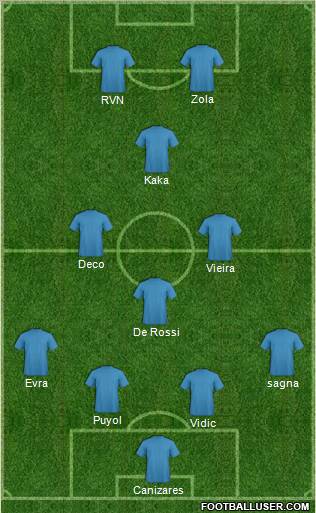 Champions League Team Formation 2011