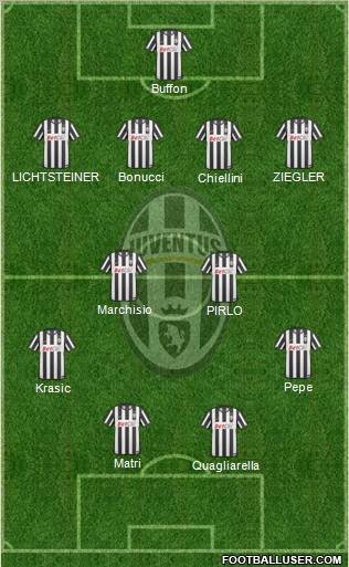 Juventus Formation 2011