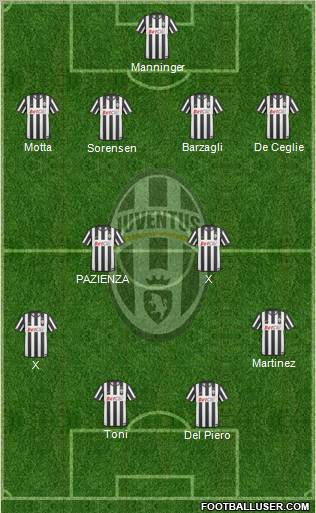 Juventus Formation 2011