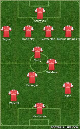 Arsenal Formation 2011