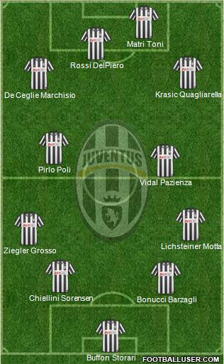 Juventus Formation 2011