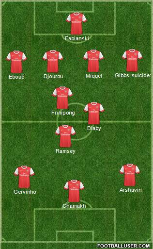 Arsenal Formation 2011