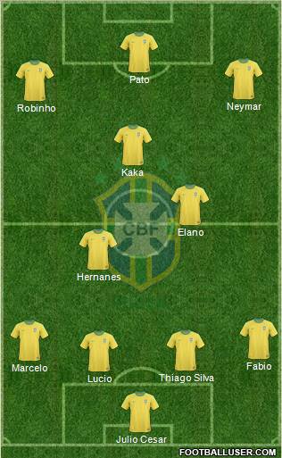 Brazil Formation 2011