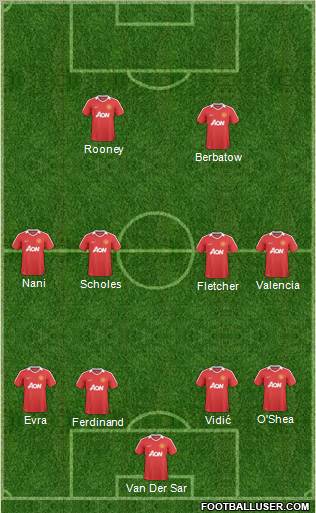 Manchester United Formation 2011