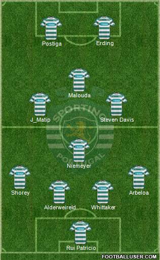 Sporting Clube de Portugal - SAD Formation 2011