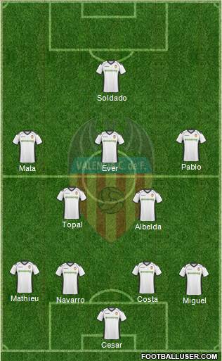 Valencia C.F., S.A.D. Formation 2011