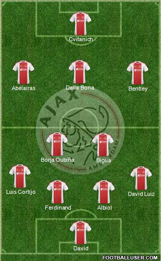 AFC Ajax Formation 2011